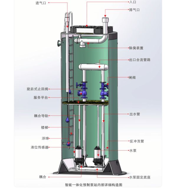 智能一體化灌溉泵站，農(nóng)業(yè)綜合一體化灌溉泵站，灌溉泵站.jpg