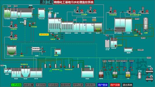 污水自動化控制系統(tǒng)